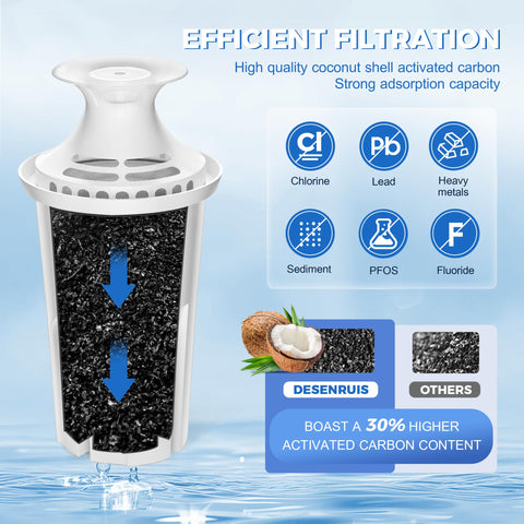 DESENRUIS filter cartridge closeup showing carbon layer for taste