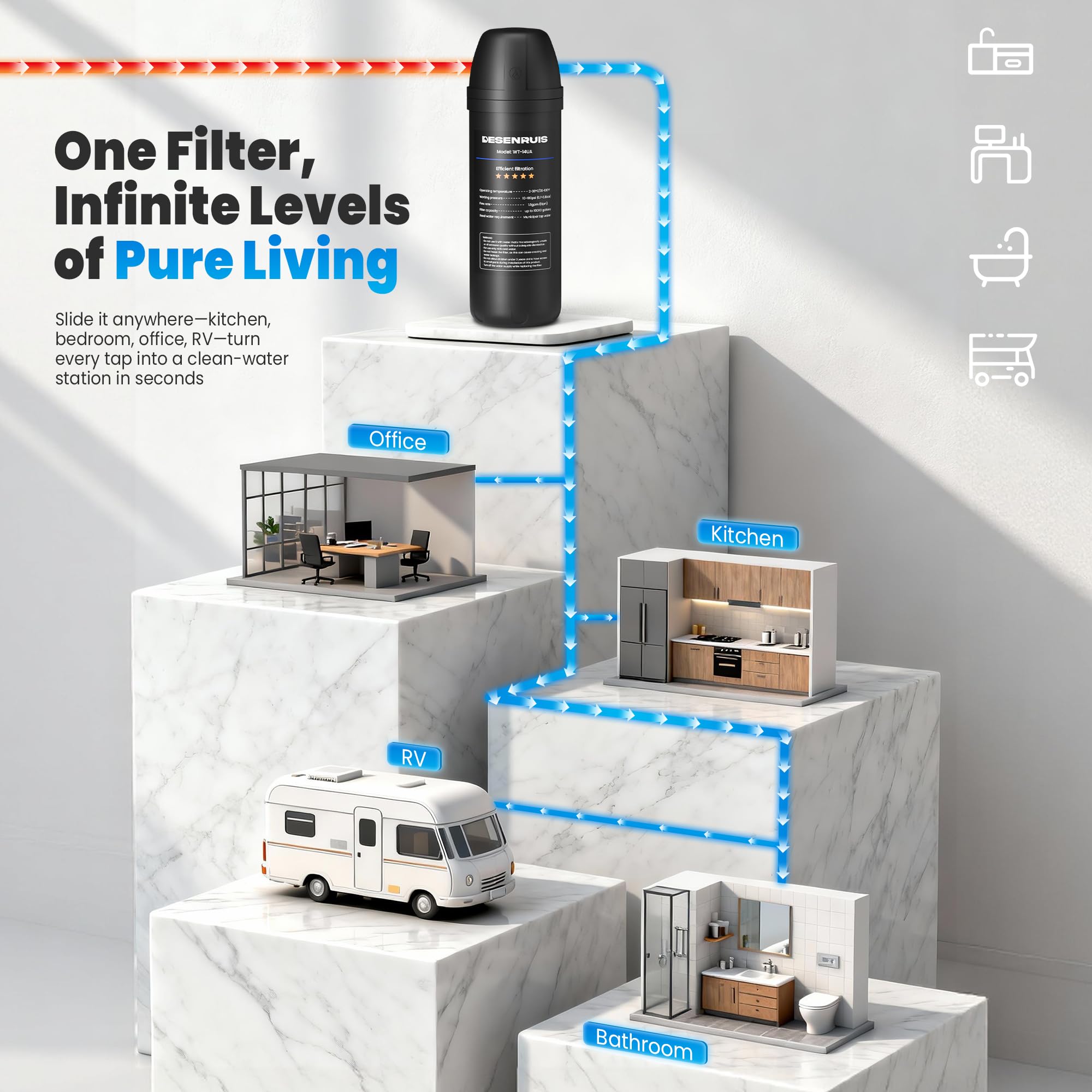DESENRUIS heavy metals removal broadens usable water quality for everyday tasks.