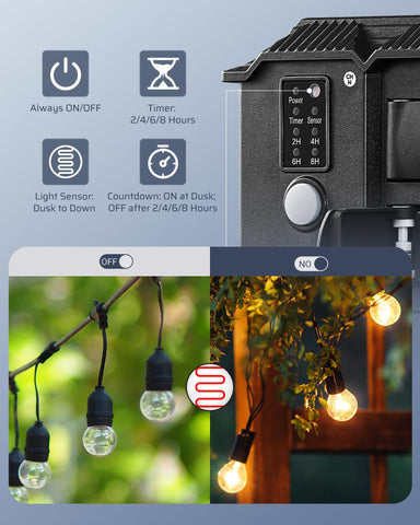 DEWENWILS six-grounded outlets enable multiple devices at once.