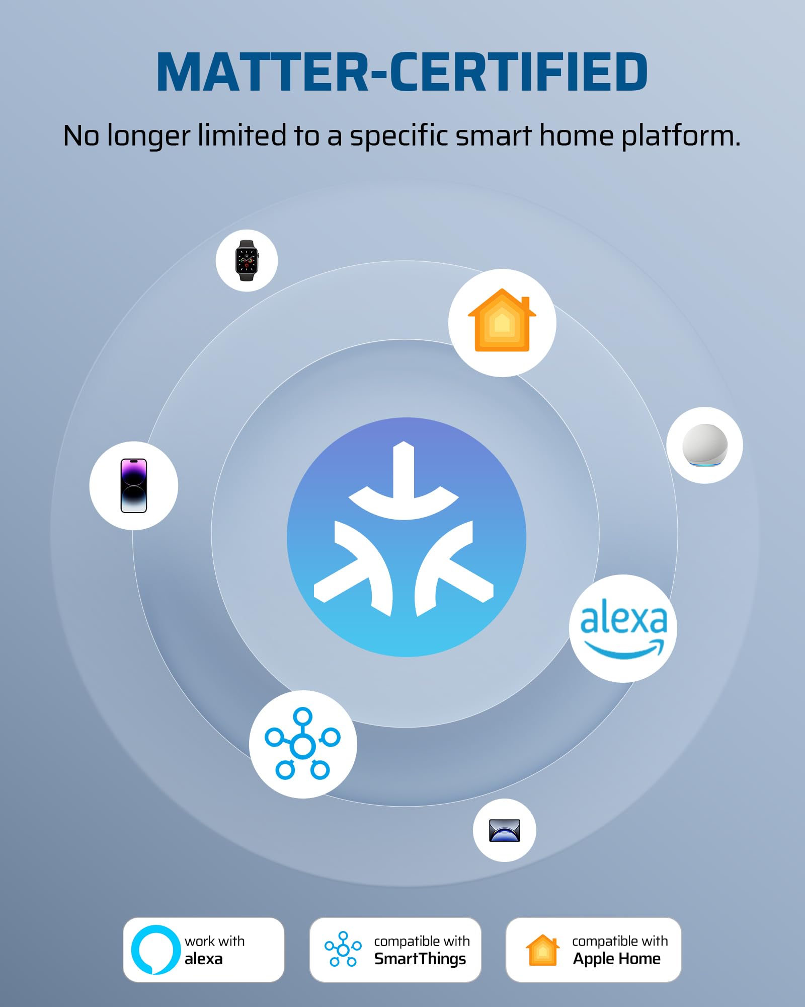 App control via Matter interface for lighting scenes and schedules
