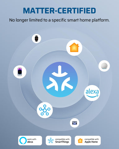 App control via Matter interface for lighting scenes and schedules
