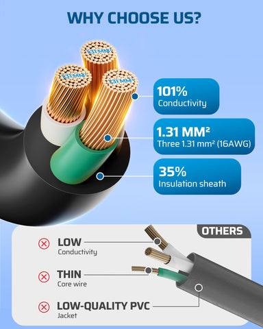 DEWENWILS full-molding design for reliable connections.