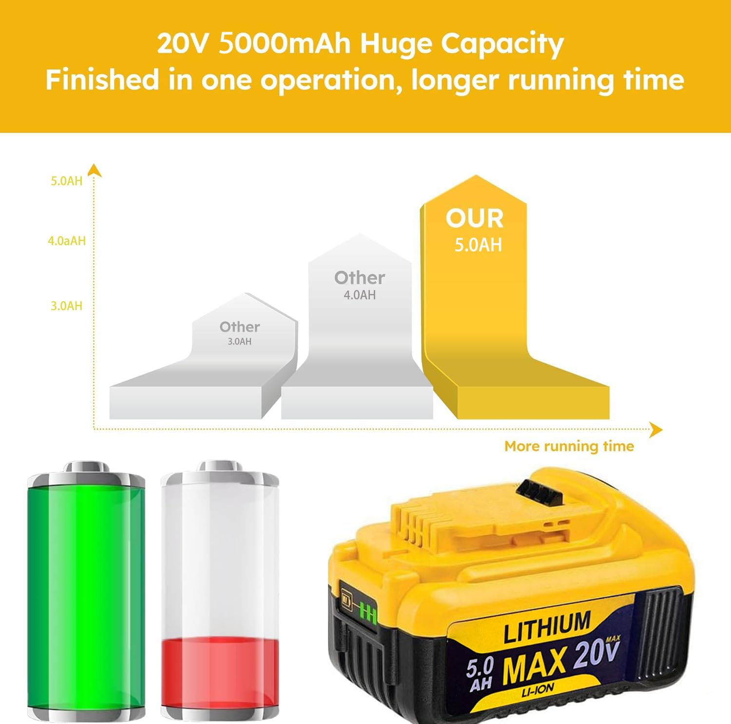 Dewalt 20V Max 2-pack battery design shows easy plug-and-play compatibility.