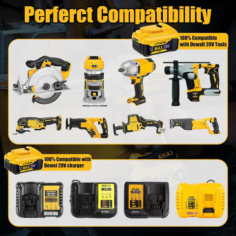 Dewalt 20V Max 2-pack side view emphasizes rugged build.