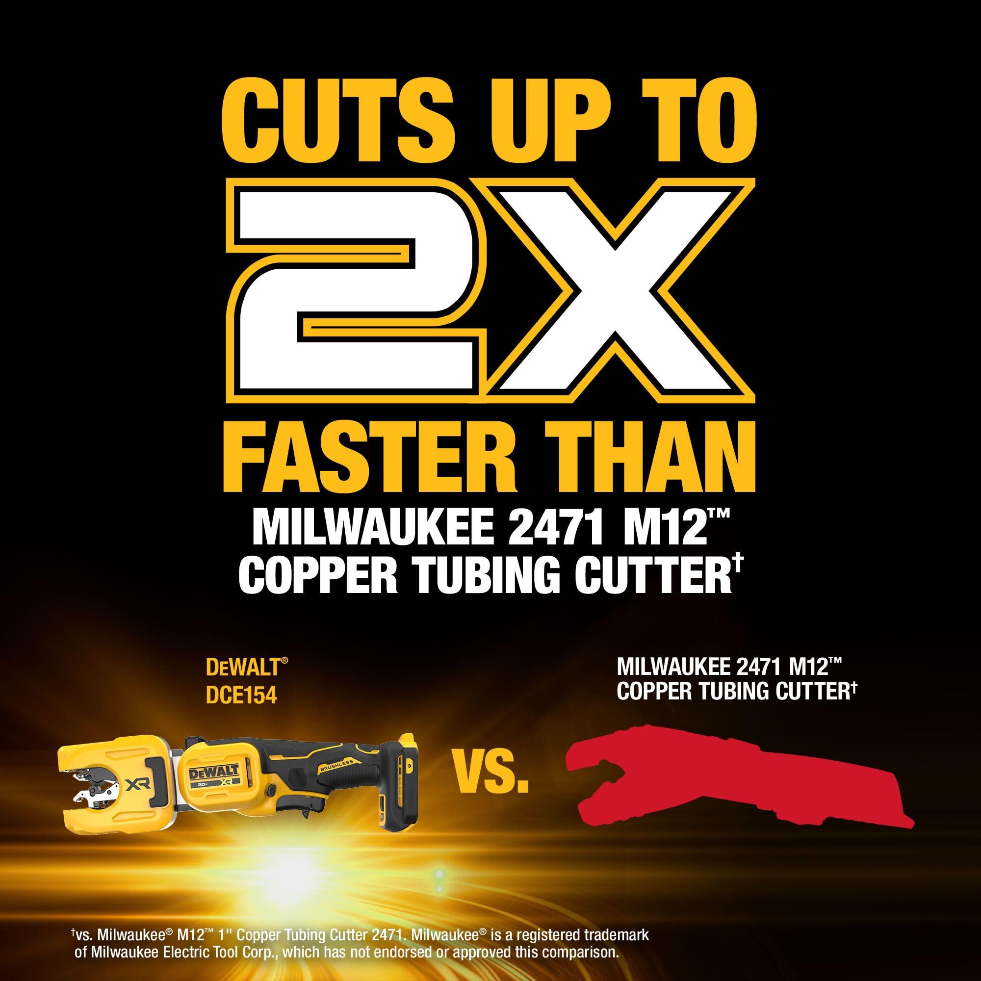 Variable speed trigger enables precise control for different tasks.