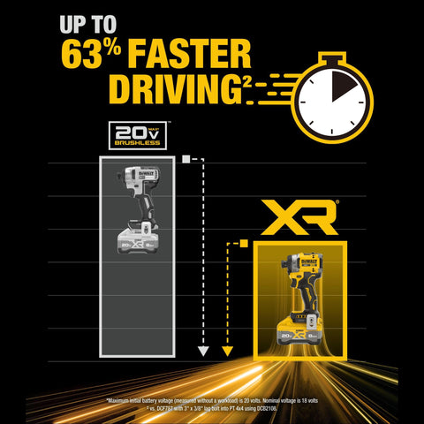 DEWALT MAX torque up to 2,500 in-lbs for tough jobs