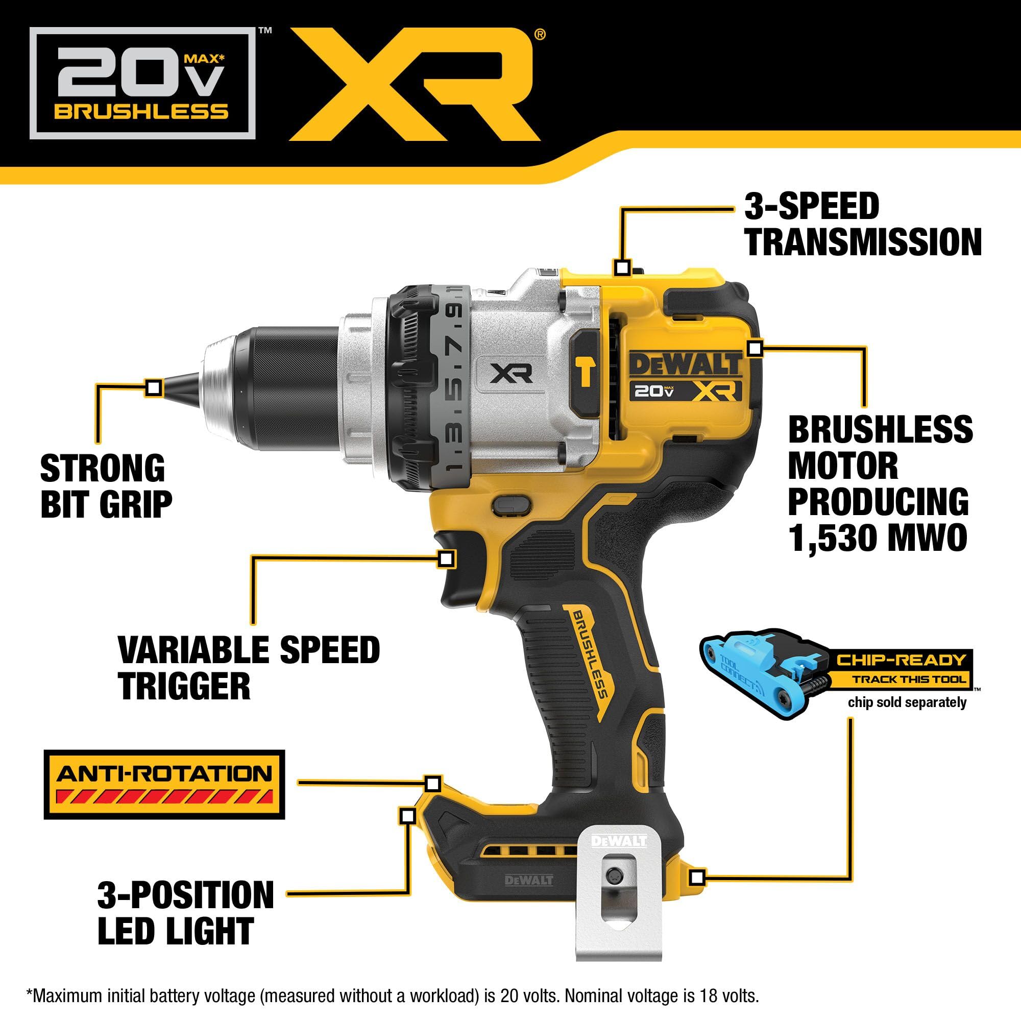 DEWALT all-metal transmission enhances durability during tough applications.