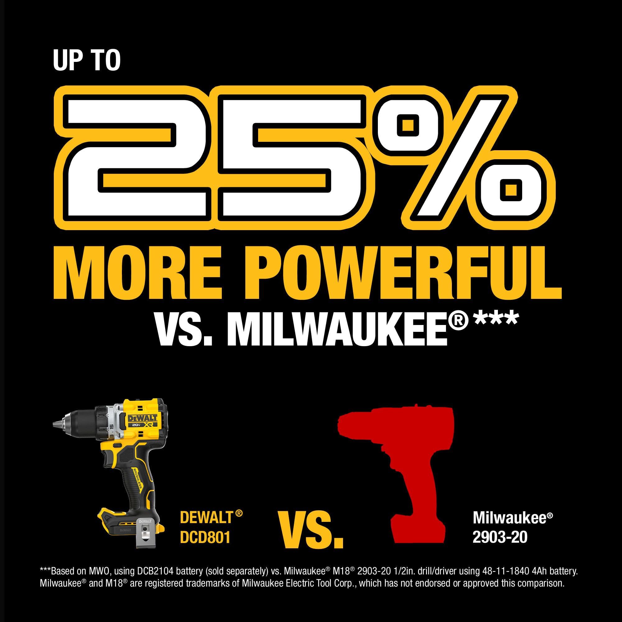 DEWALT DCD801B two-speed settings for drilling and driving