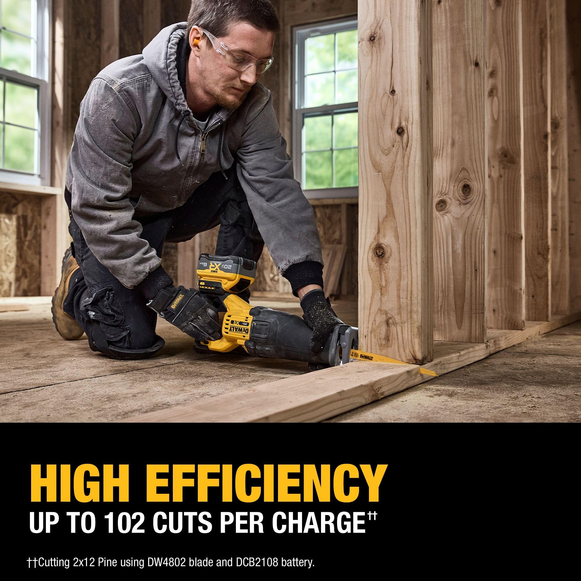 Kit includes 20V MAX XR battery and charger for immediate use