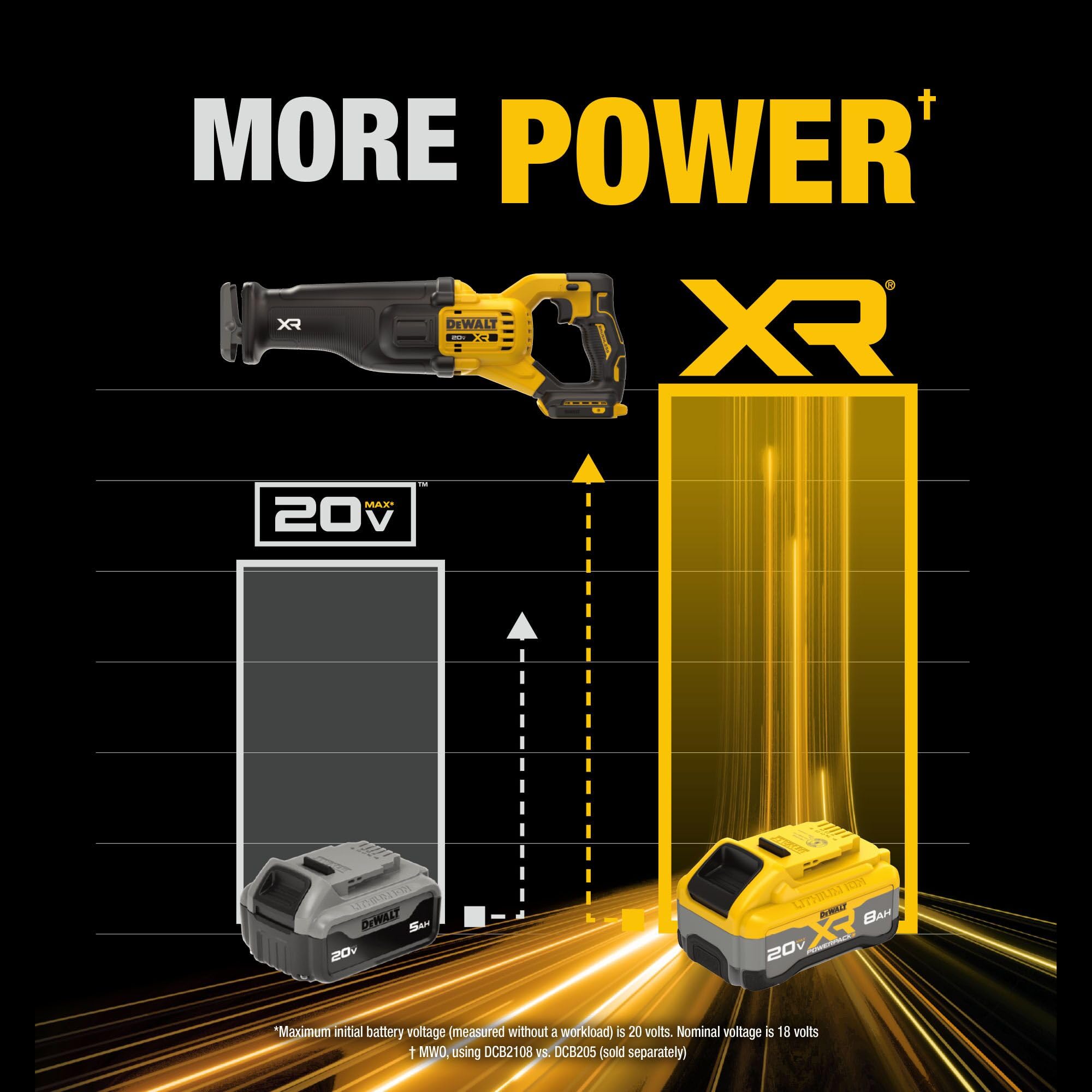 DEWALT DCS384WW1 one-one-eighth inch stroke length for efficient cuts