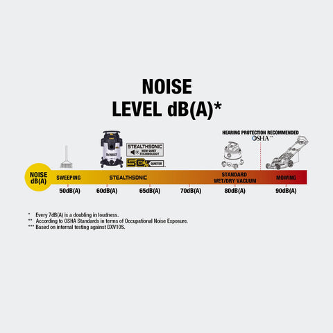 DEWALT DXV10S-QT quick-connect port for fast attachments.