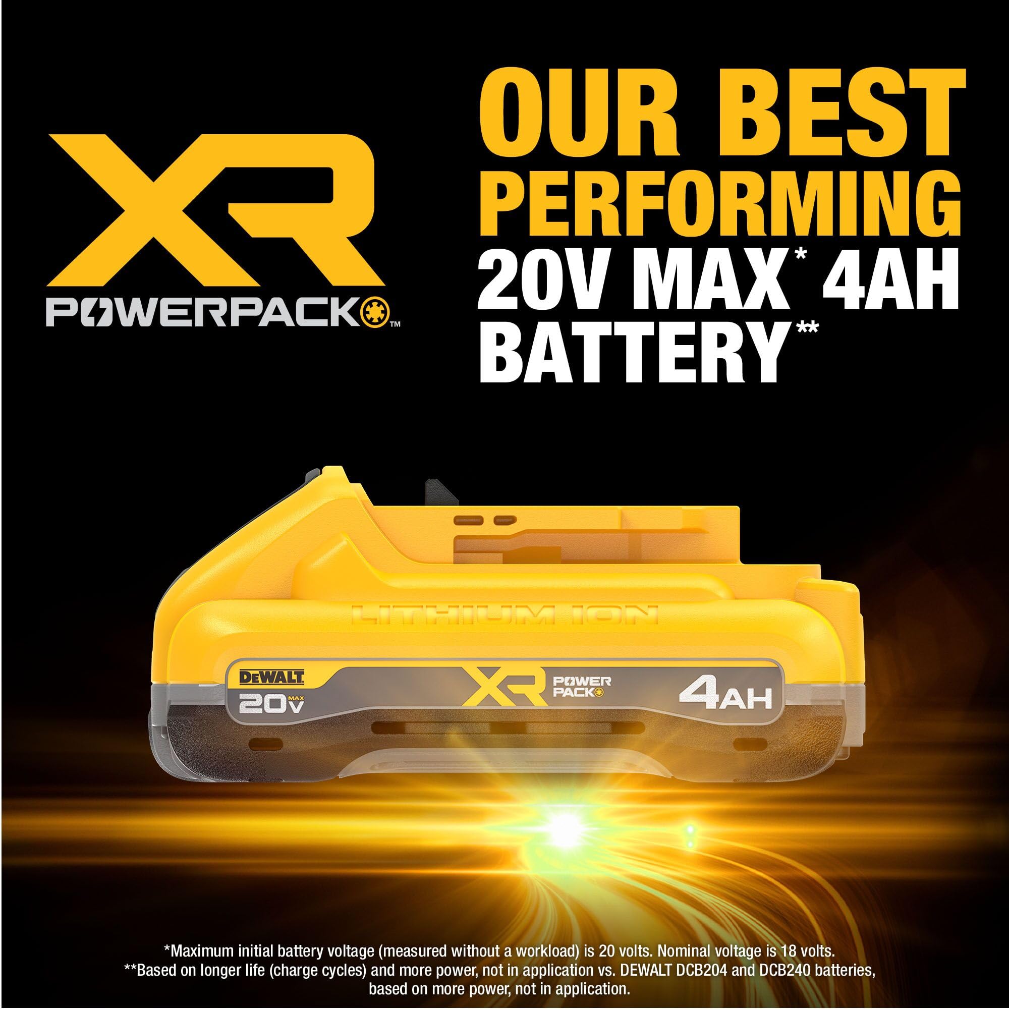 DEWALT Powerpack 2-pack kit compatible with 20V MAX tools.