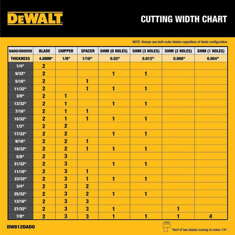 DEWALT stacked dado blade shims for precise depth calibration.