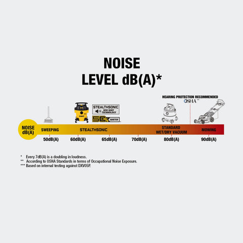 DEWALT Stealthsonic cleans corners and upholstery efficiently