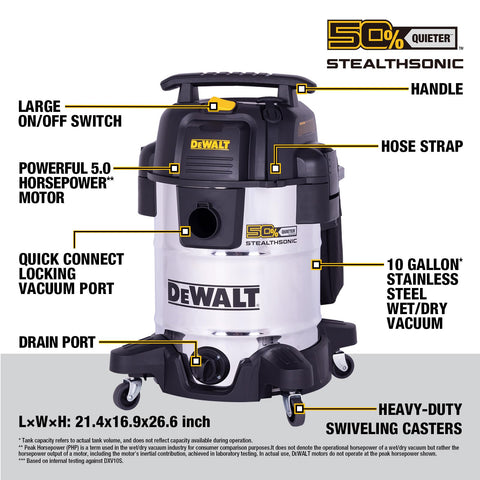 DEWALT Stealthsonic vacuum in quiet operation suitable for shared spaces
