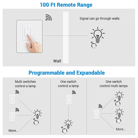 DEWENWILS RF range up to 100 ft through walls for flexible operation