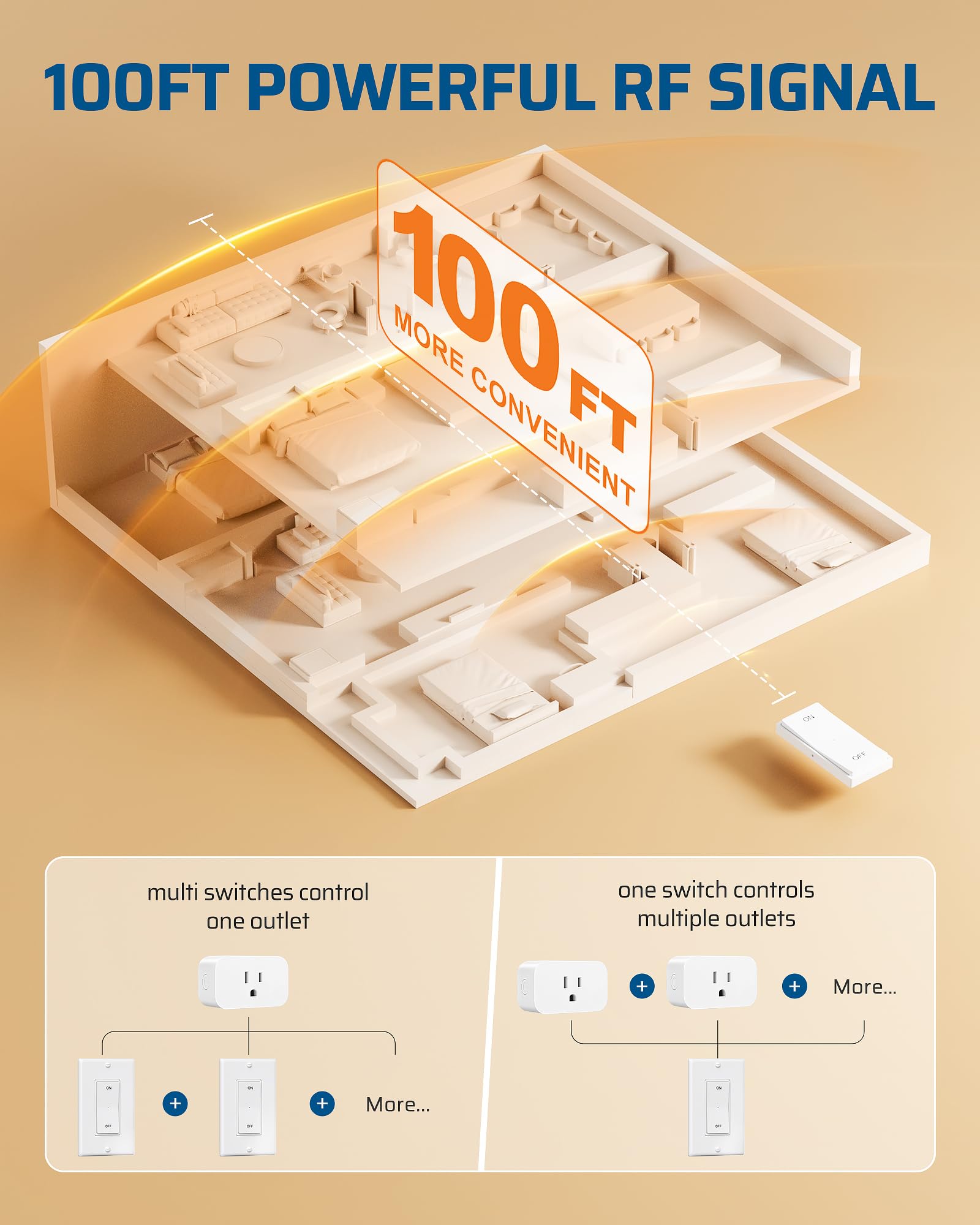 DEWENWILS 100ft RF signal reaches through walls for reliable wireless switching.