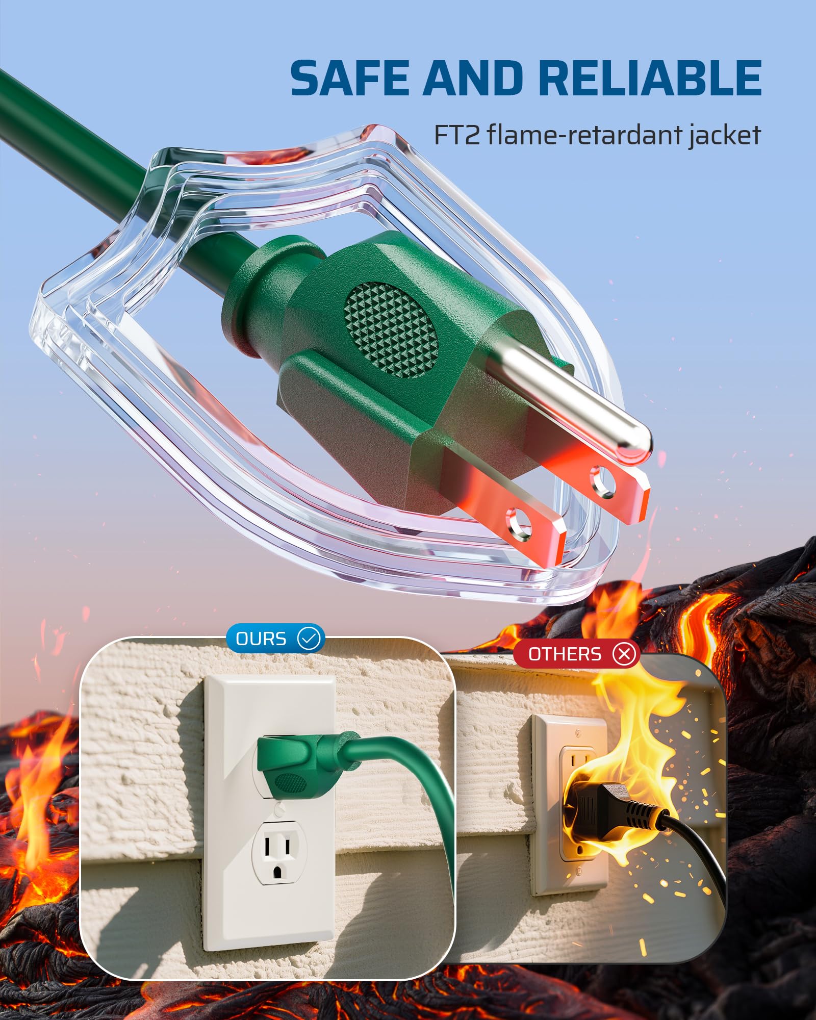 DEWENWILS 16 AWG copper wire delivers reliable power to multiple devices.