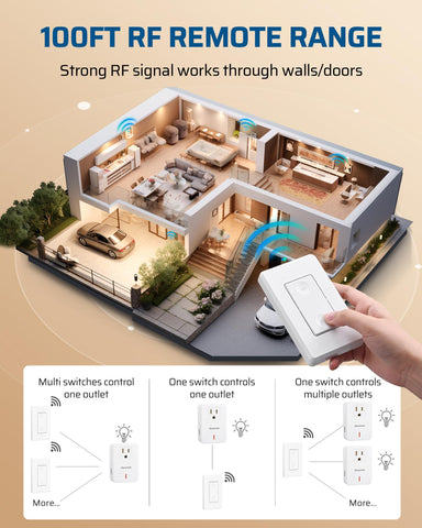DEWENWILS compact design outlet keeps the upper socket free