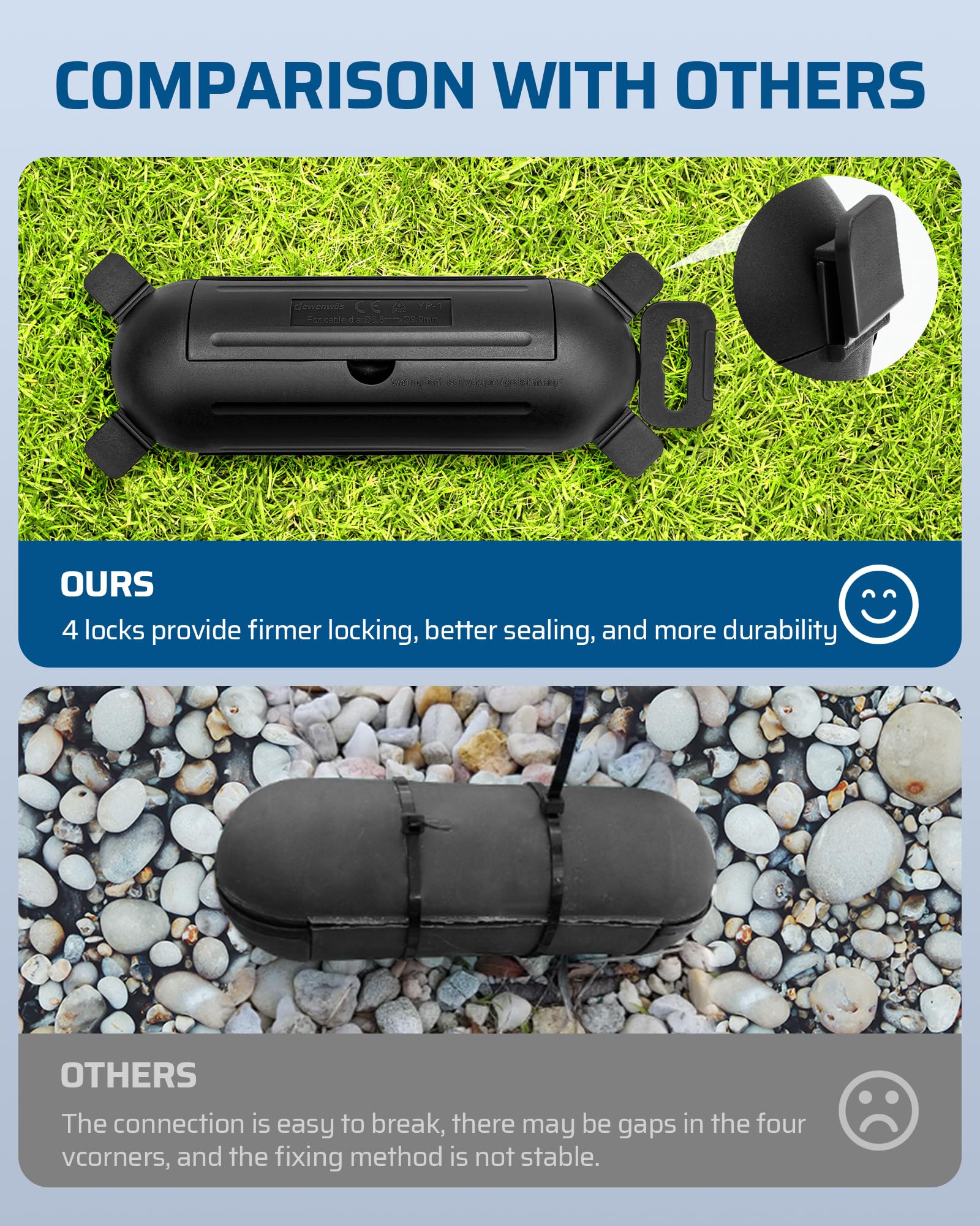 DEWENWILS double-lock latches provide secure sealing for outdoor plugs.