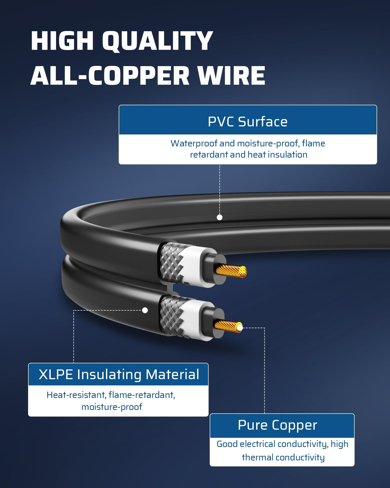 DEWENWILS dual-conductor construction reduces heat loss and improves durability.