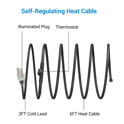 DEWENWILS PVC jacket adds durable protection to the heat cable exterior.