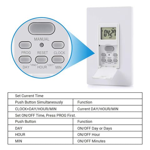 DEWENWILS energy-saving timer controls lights, fans, and motors.