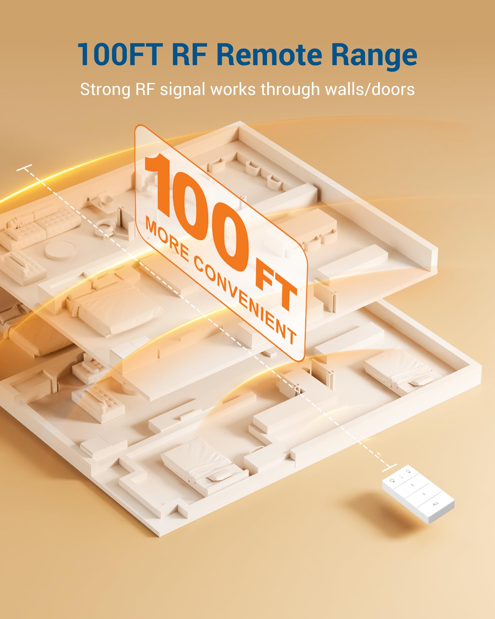 DEWENWILS energy saving outlet reduces standby power and electricity use