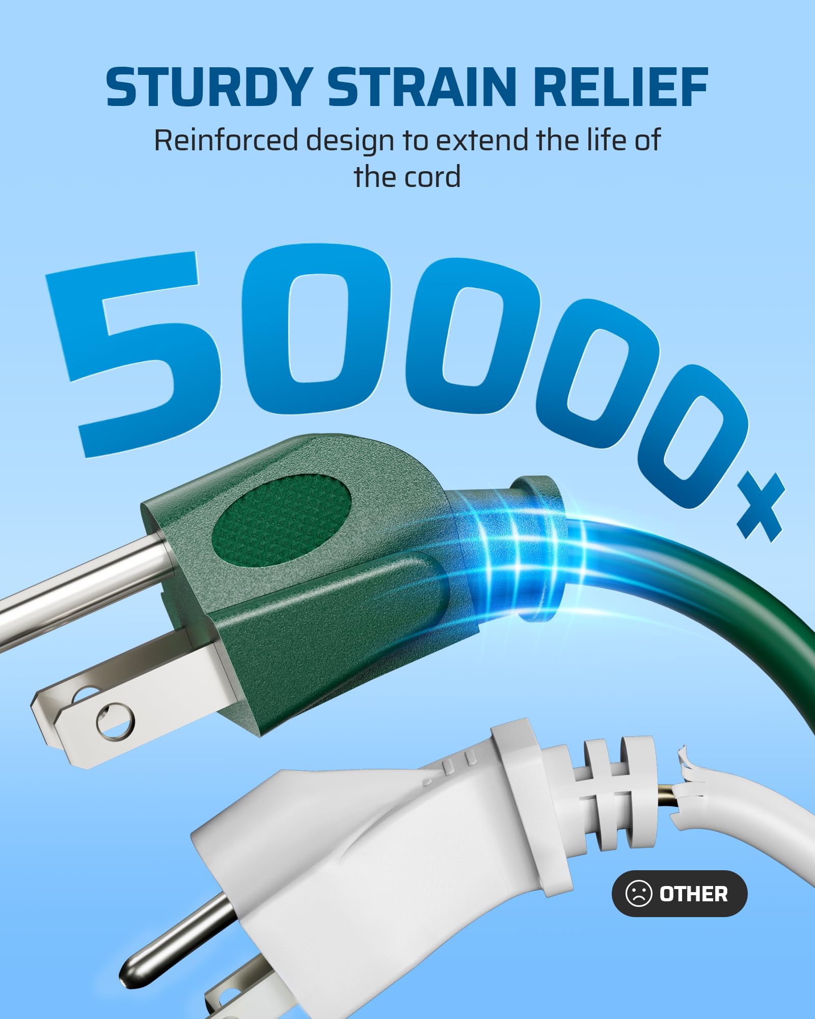 DEWENWILS ETL-certified extension cord for safe outdoor use.