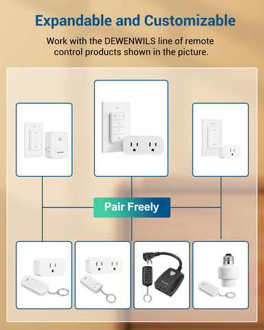DEWENWILS expandable system supports adding remotes and outlets