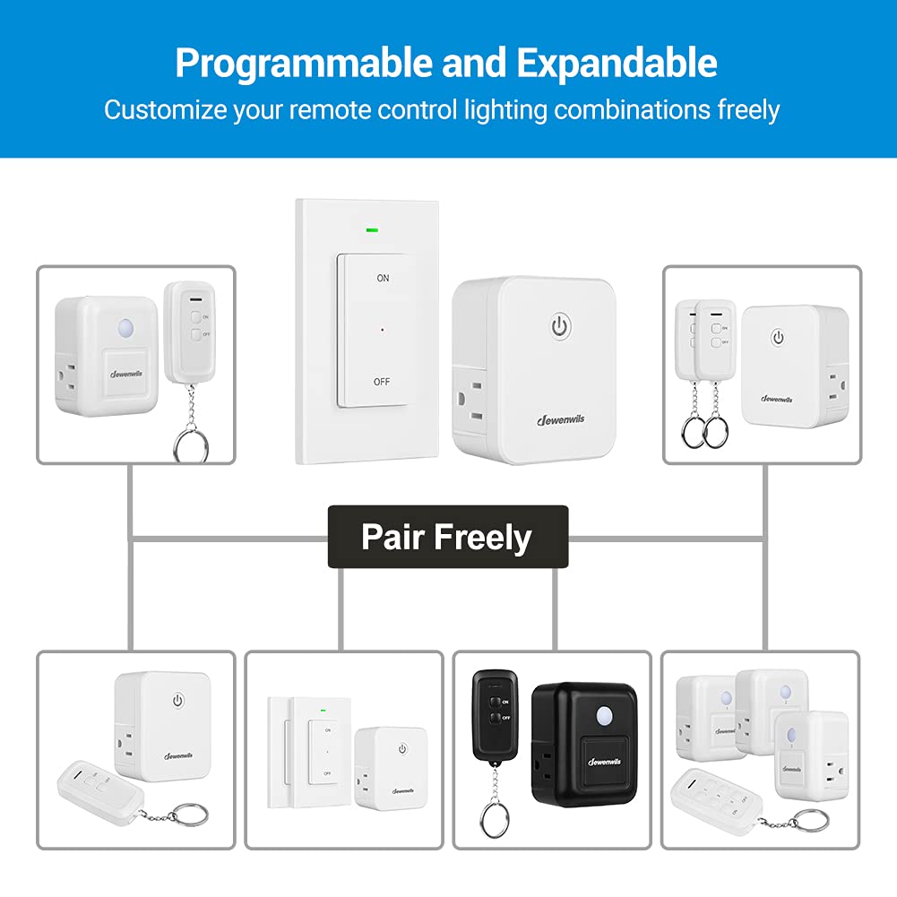 DEWENWILS interference-free technology prevents remote signal conflicts