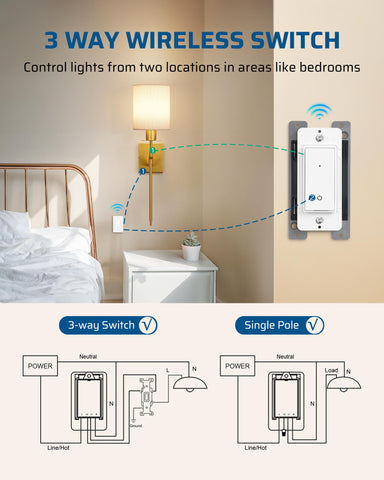 DEWENWILS magnetic panel remote provides quick access and versatile placement
