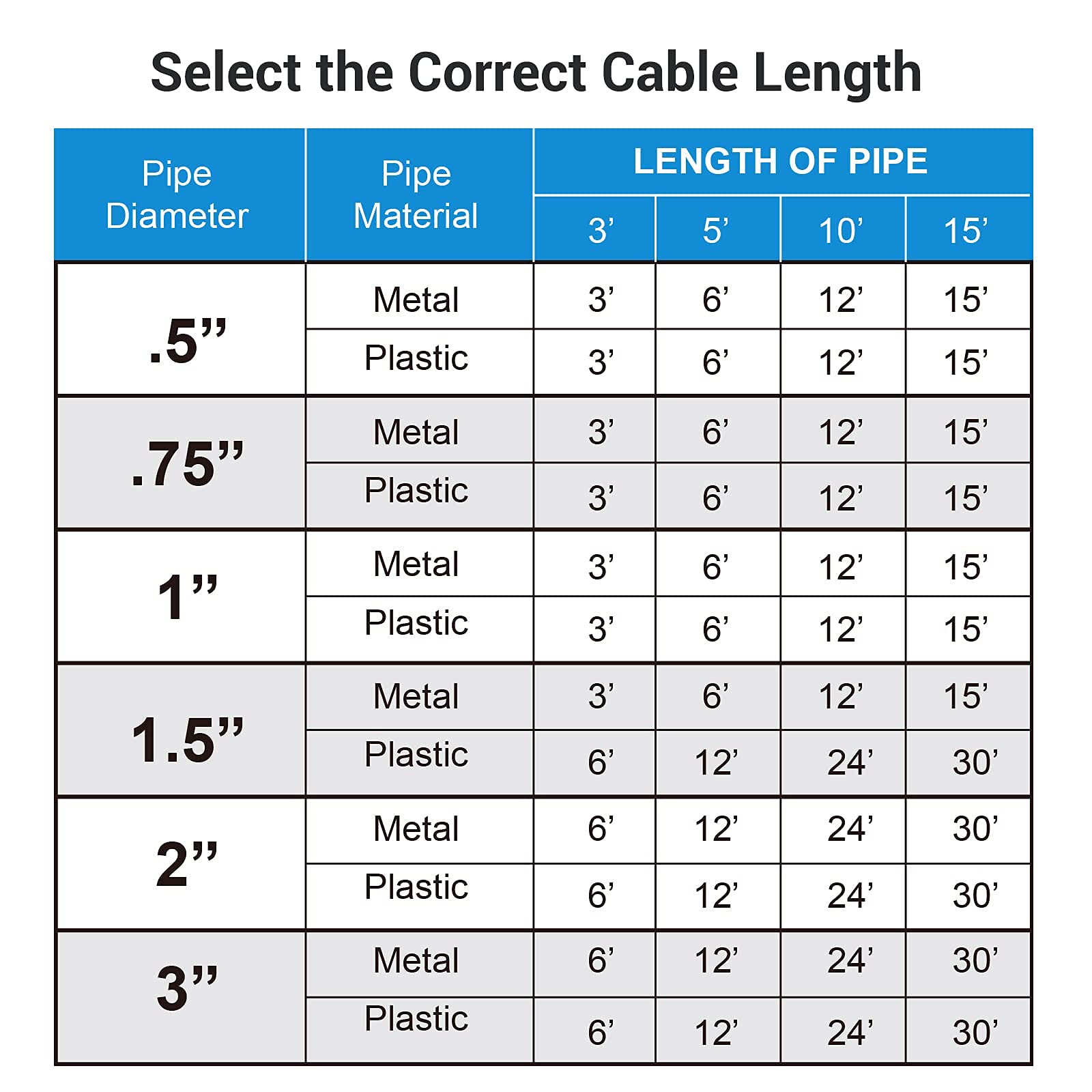 DEWENWILS compatibility with plastic and metal pipes including copper and PVC.