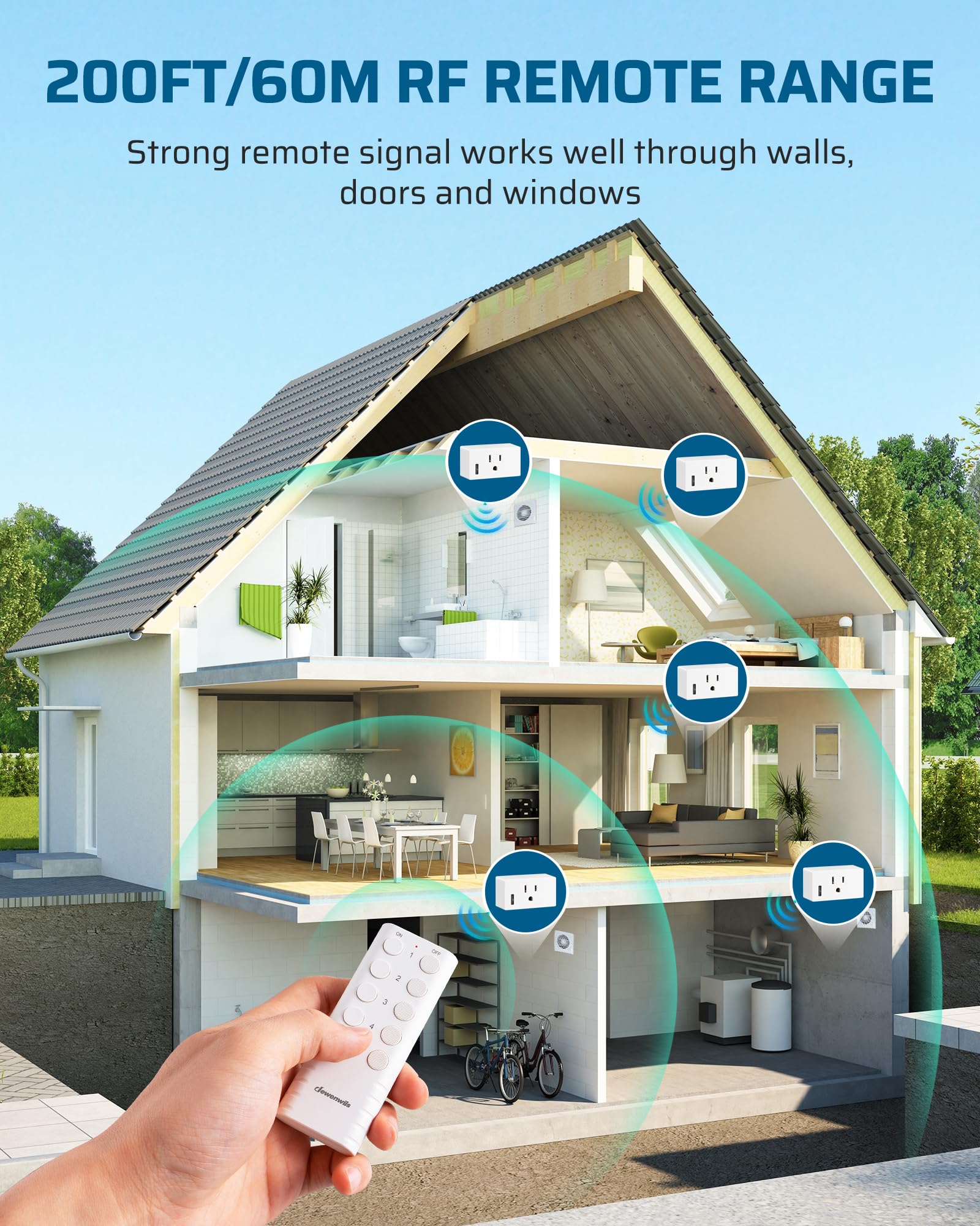 DEWENWILS two remotes control multiple devices from different positions
