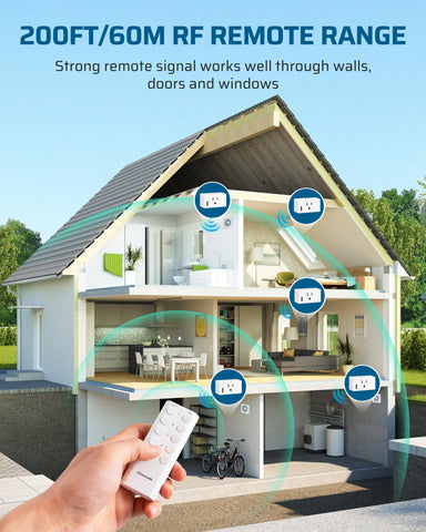 DEWENWILS two remotes control multiple devices from different positions