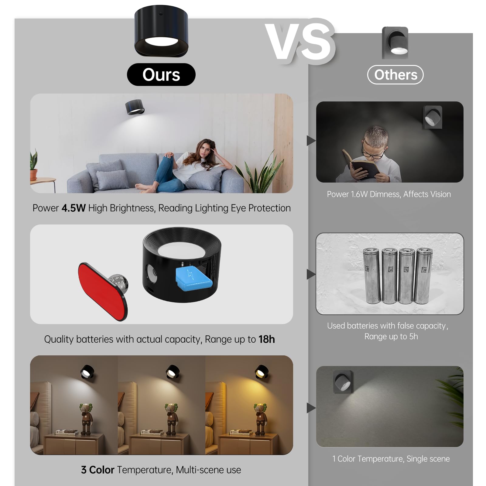 Deyagoo cordless wall sconce with sticky base for tool-free installation
