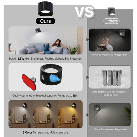 Deyagoo cordless wall sconce with sticky base for tool-free installation