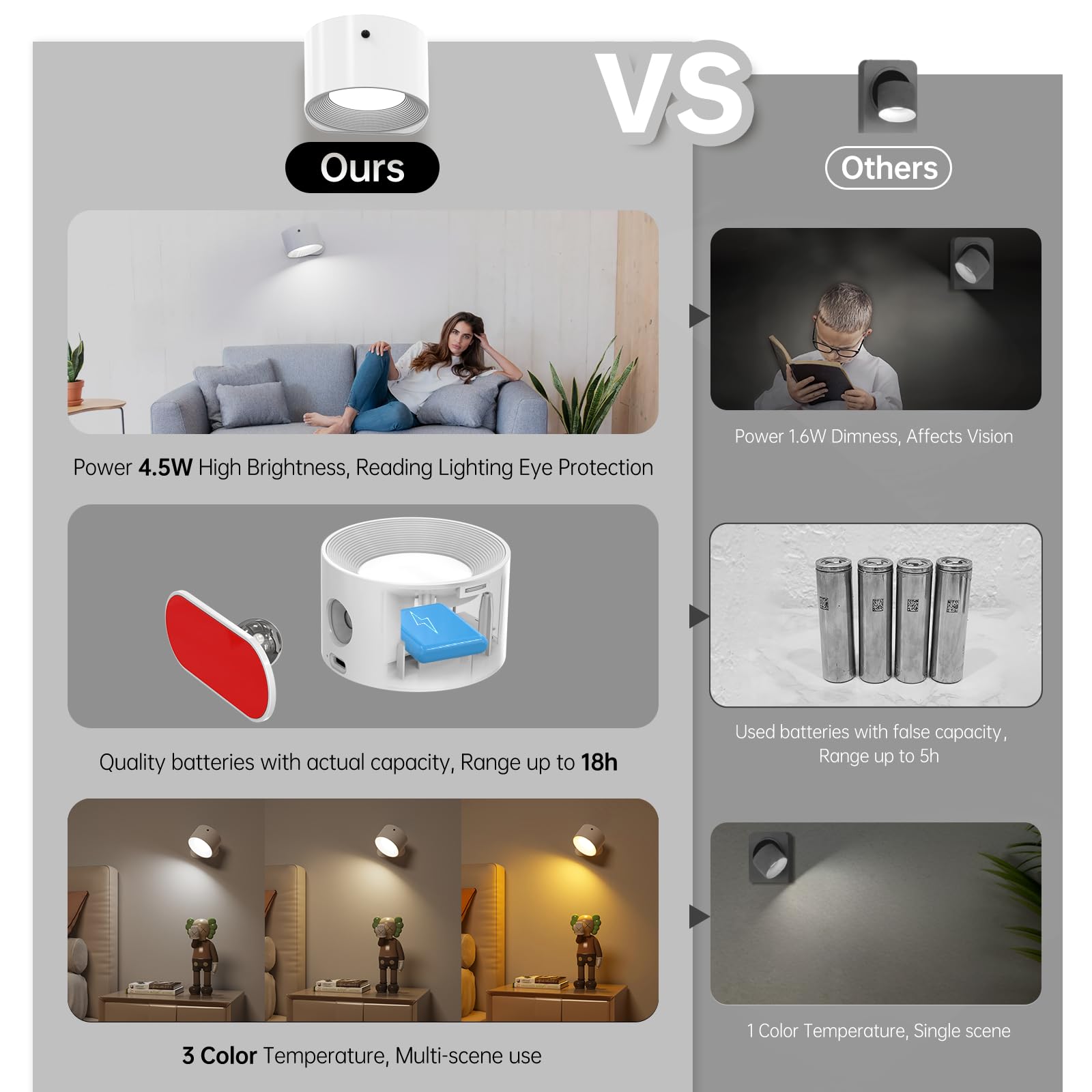 Deyagoo stick-base light installs in seconds on smooth surfaces
