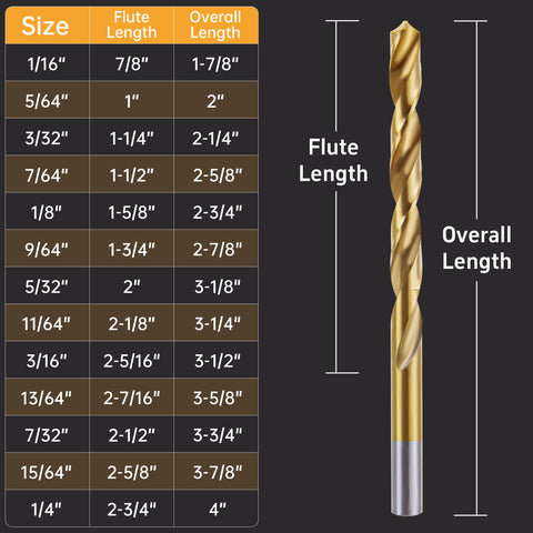 Size range from 1/16” to 1/4” supports versatile metalworking needs.