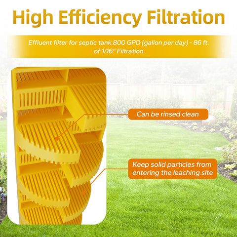 DFNIDY removable filter fabric enables quick cleaning and maintenance