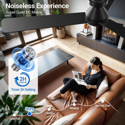 Dgguo energy-saving ceiling fan with light lowers power use versus traditional fans.