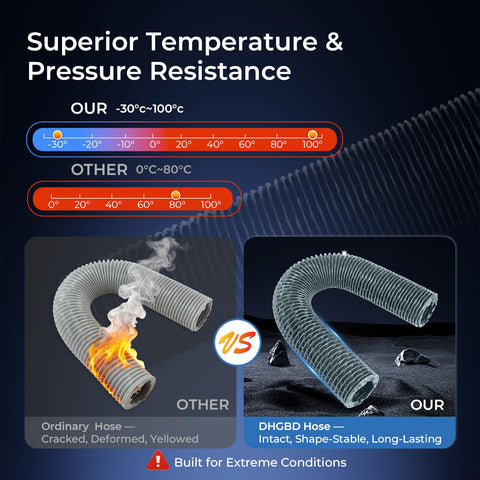 DHGBD 3inch wide fit supports most diesel heaters.