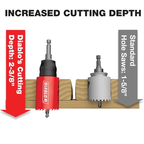 Diablo adaptor nuts simplifying setup with mandrels during installations