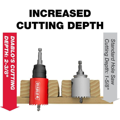Diablo bi-metal hole saw handles metal and plastic with minimal chipping.