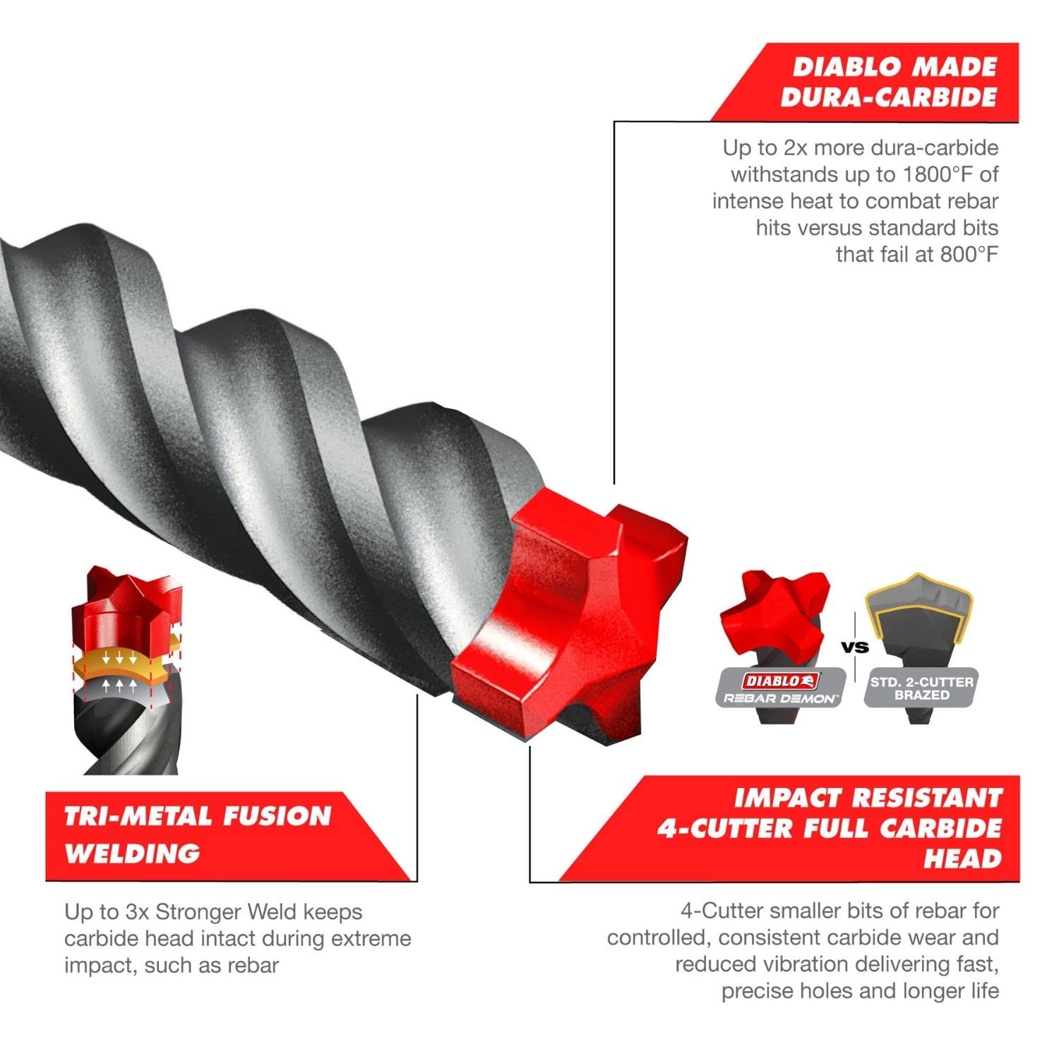 Diablo Tri-Metal Welding strengthens the head against extreme drilling impacts