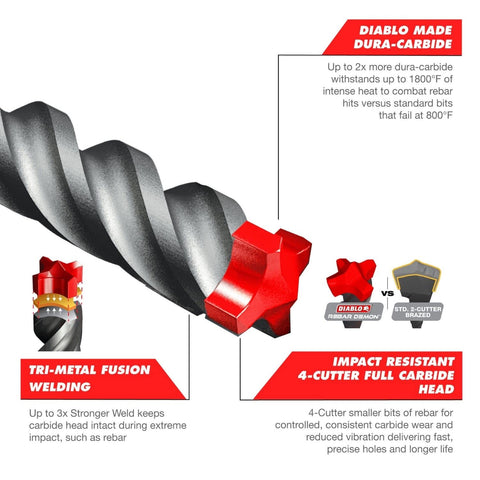 Diablo Tri-Metal Welding strengthens the head against extreme drilling impacts