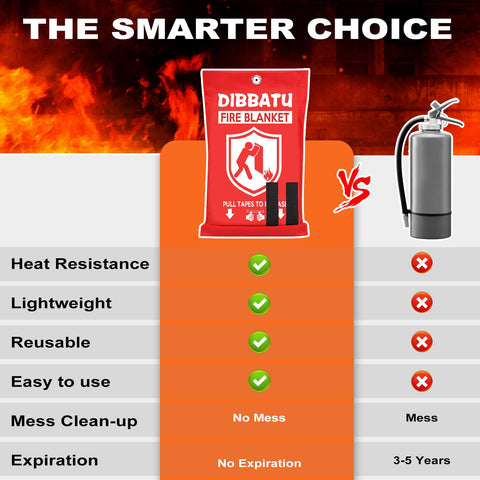 DIBBATU fire blanket for grill or outdoor cooking safety.