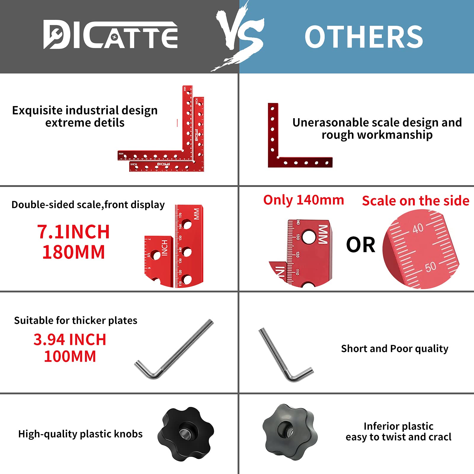 Dicatte aluminum right-angle clamp highlights dual scales for quick measurement