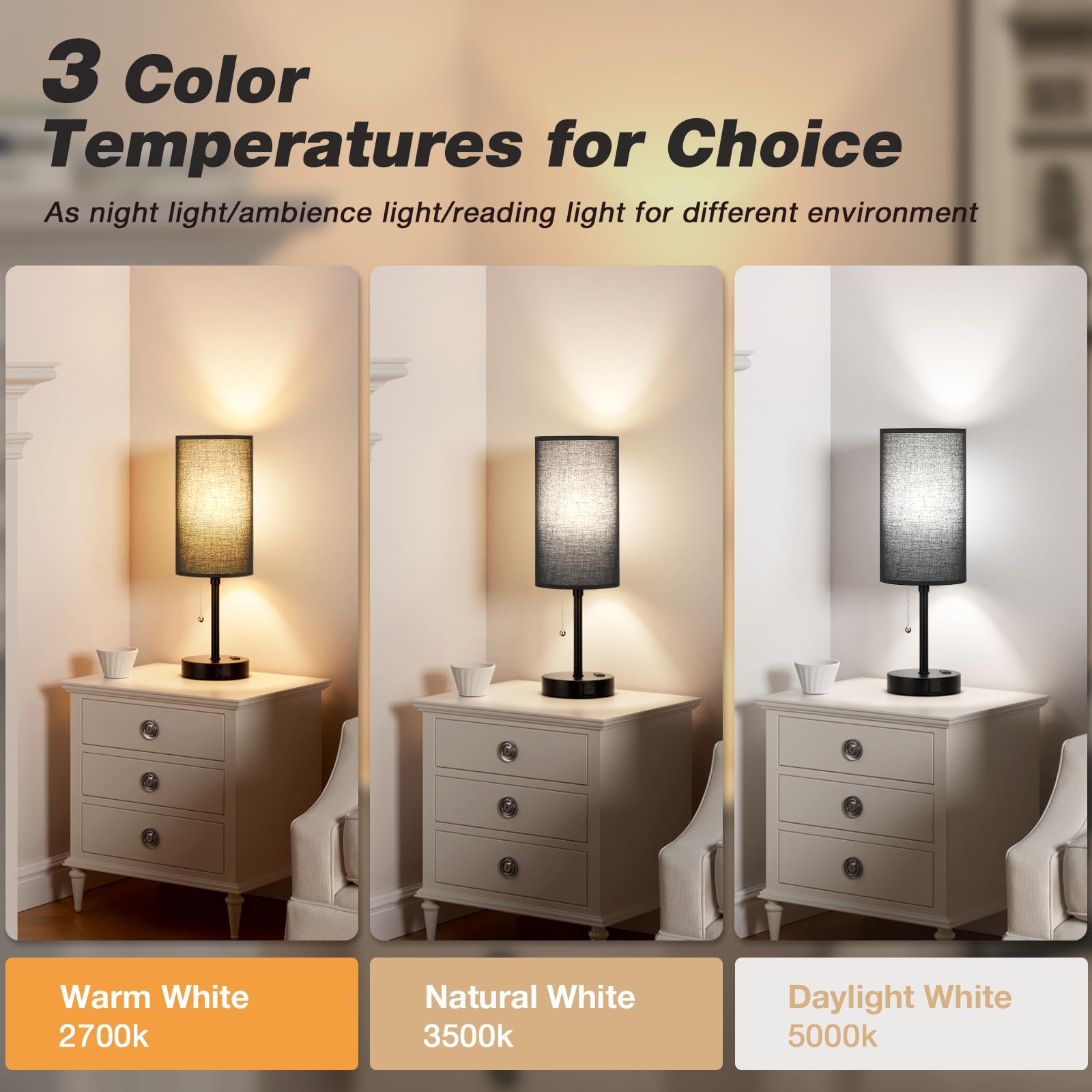 Dicoool lamp with USB-C, USB, and AC outlet powers devices