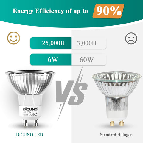 DiCUNO GU10 6W energy saver replaces 60W halogen efficiently.